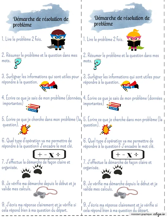 Outil résolution de problème