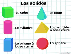 Les solides (aide-mémoire)