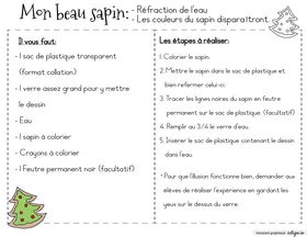 Expérience simple (réfraction de l'eau)