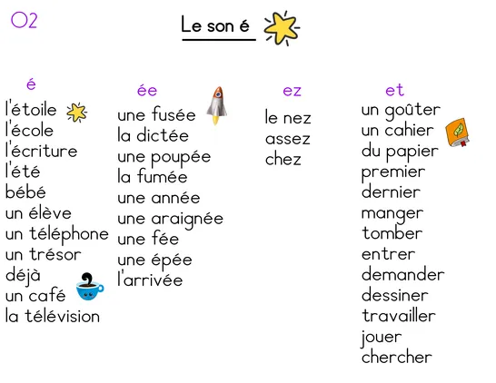 Fiche son + activités