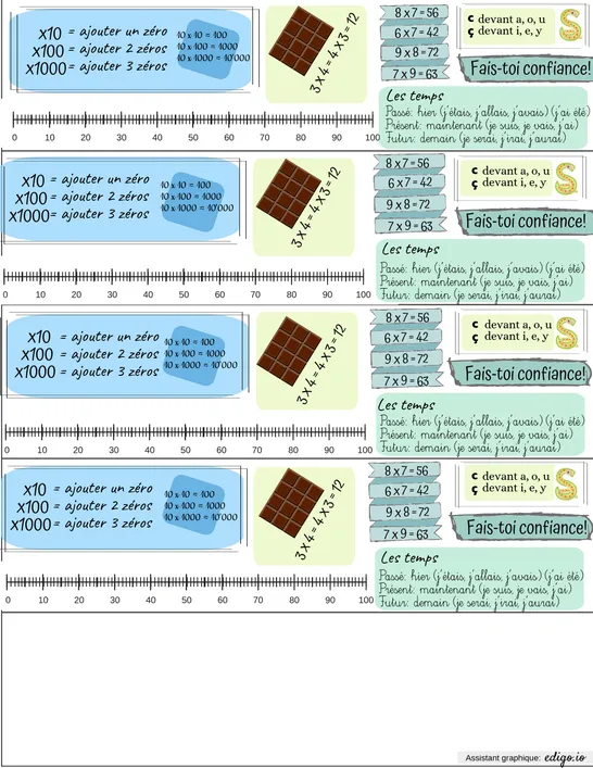 Mini aide-mémoire