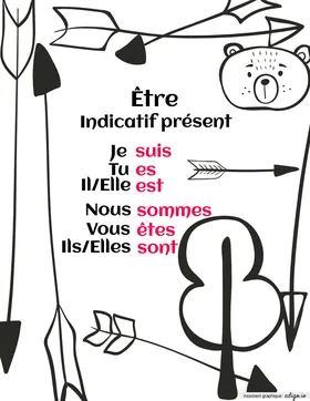 Verbe être