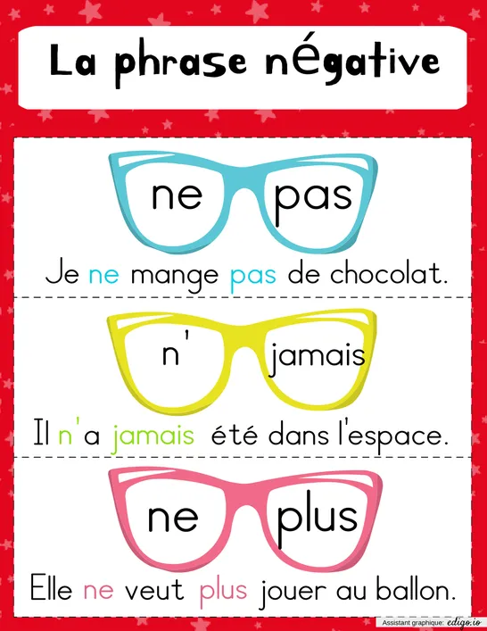 La négation