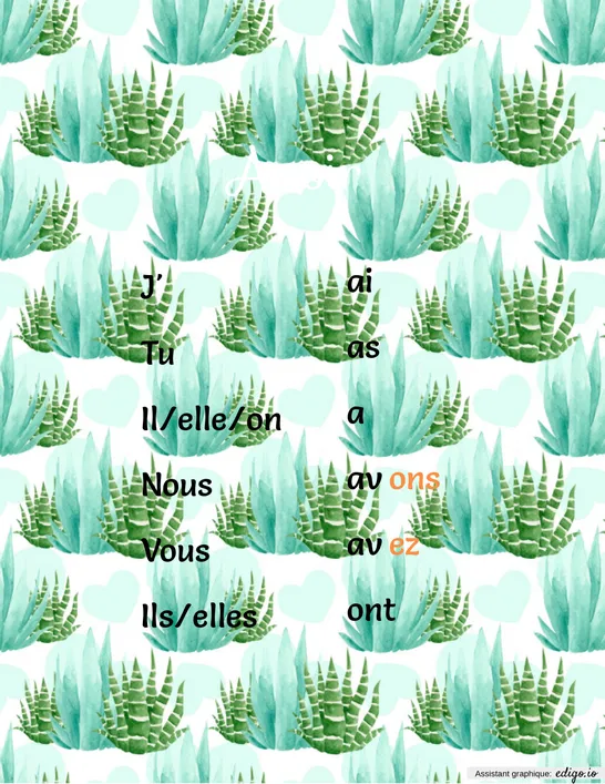 Affiches de verbes et activités