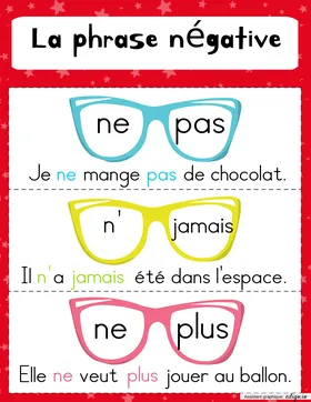 La négation