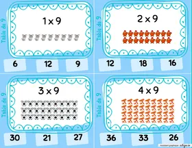 Carte à pinces Table de 9