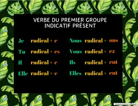 Verbe 1er groupe, indicatif présent