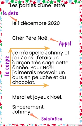 Les parties d'une lettre