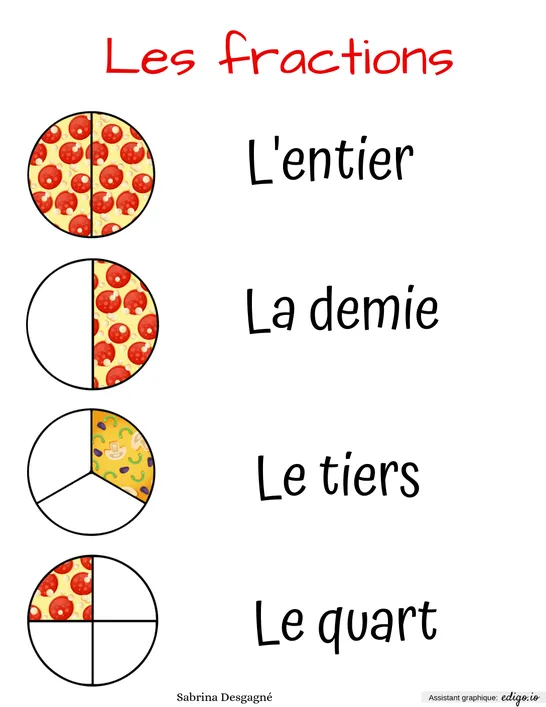 Affiche fractions