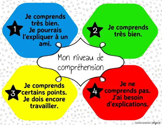 Niveaux de compréhension