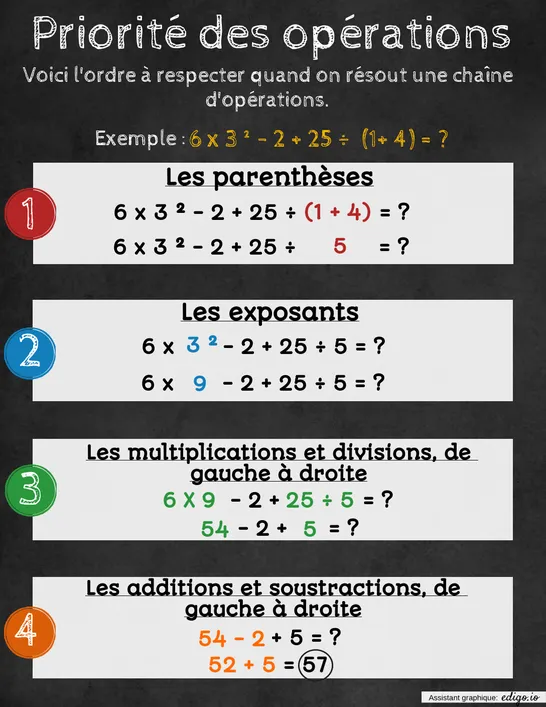 La priorité des opérations