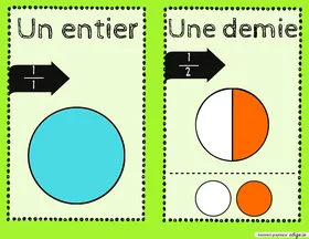 Les fractions