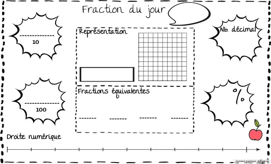 Napperon fraction du jour