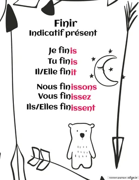 Verbe finir à l'indicatif présent