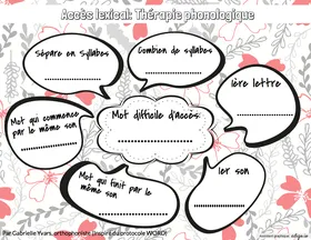 Accès lexical_fleurs