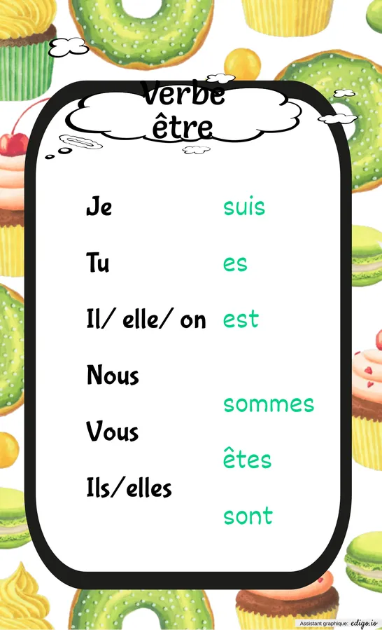 Verbe etre