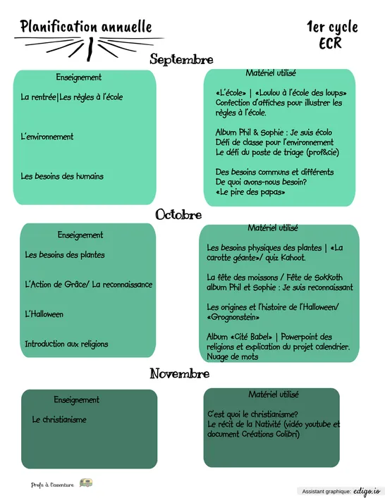 Planif 1er cycle ECR