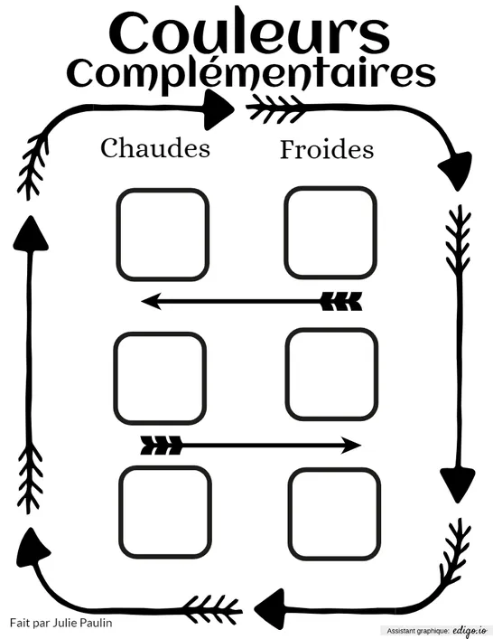 Couleurs complémentaires chaudes et froides