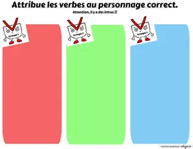 Groupe de verbe