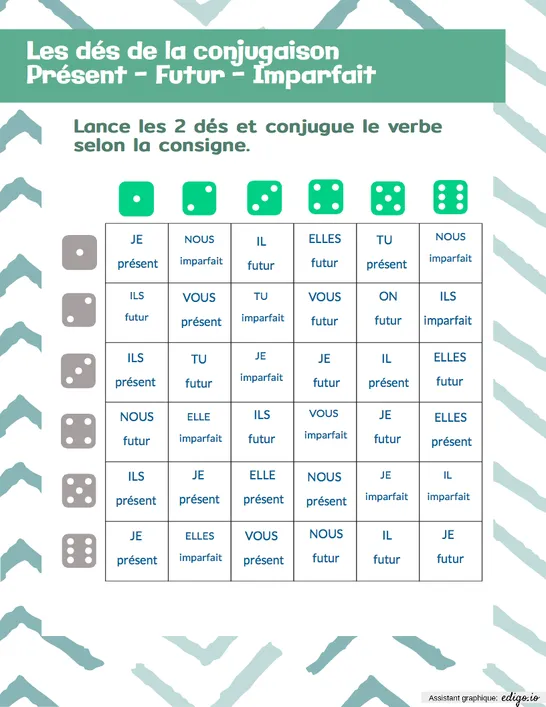 Les dés de la conjugaison (présent, futur, imparfait)