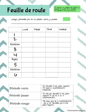 Feuille de route (travail et comportement)