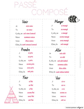 Fiche Correction Dés de Conjugaison