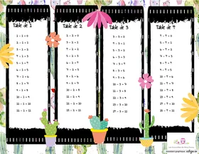 Tables de soustractions