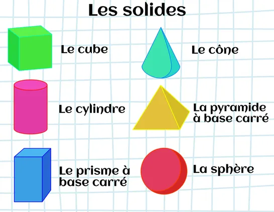 Les solides (aide-mémoire), 6e année, Affiches, Géométrie