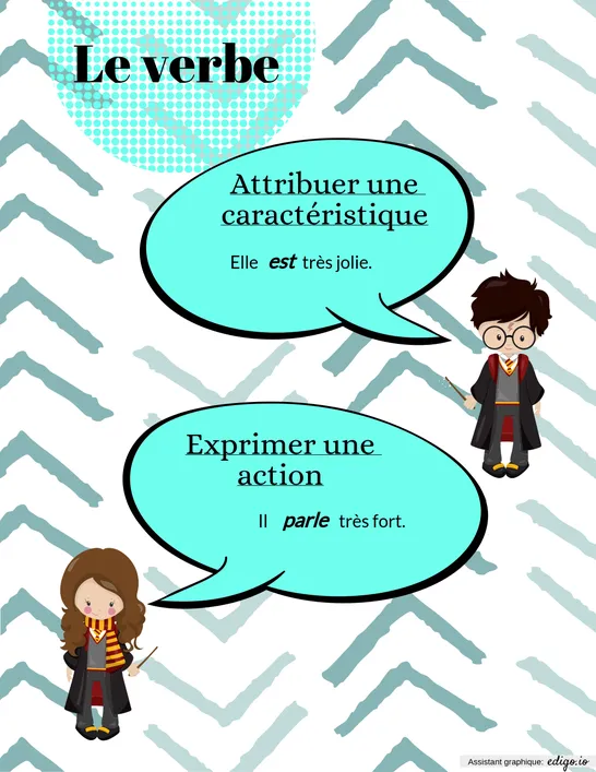 Le verbe