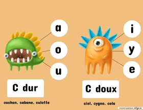 C dur et C doux | G dur et G doux