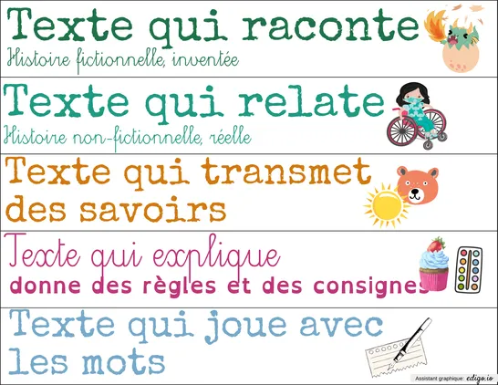 Genres textes