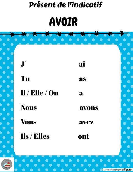 Affiches de verbes