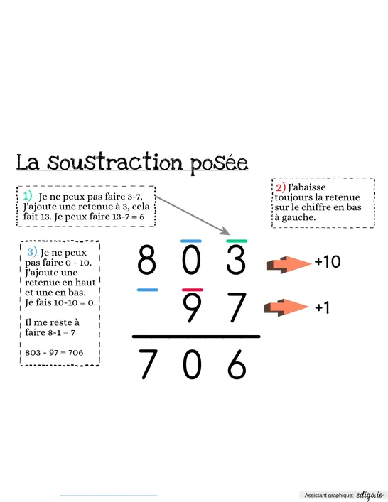 Trace écrite soustraction