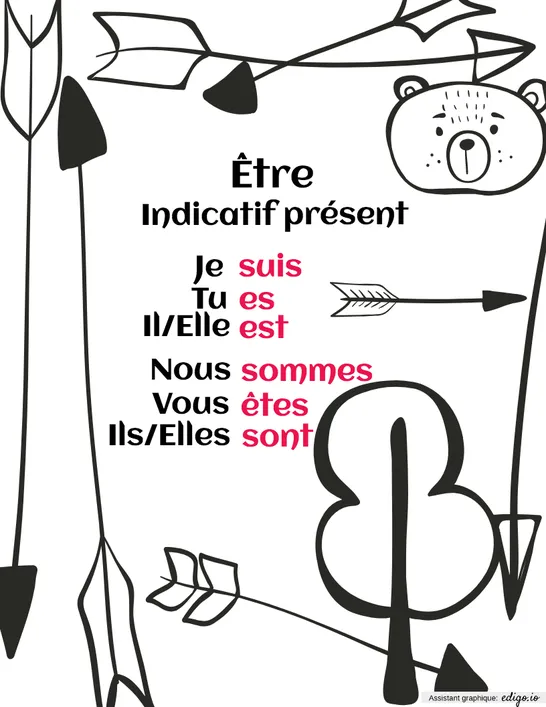 Verbe être