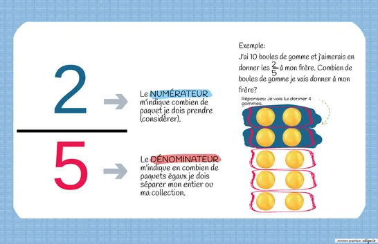 Affiche Fractions