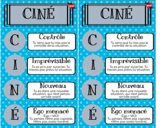 CINÉ - Aide-mémoire - IsaProfEtc