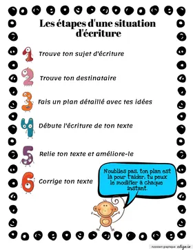 Étapes situation écriture