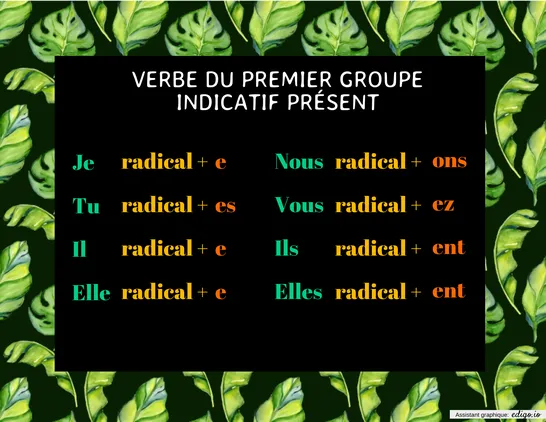 Verbe 1er groupe, indicatif présent