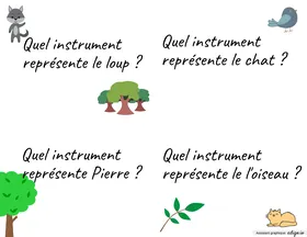 Devinettes Pierre et le loup
