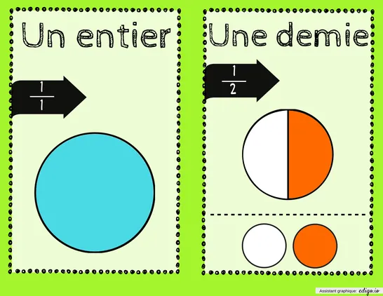 Les fractions