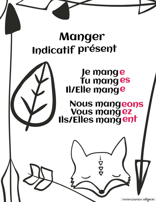 Verbe manger à l'indicatif présent