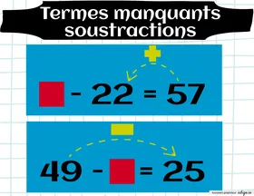 Affiches termes manquants