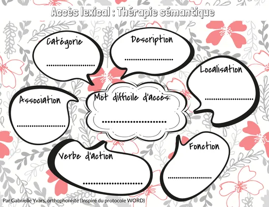 Accès lexical_fleurs, Middle & High School, Exercises & activities, Special education