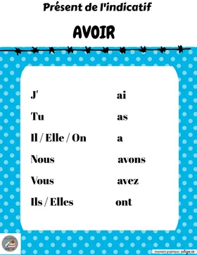 Affiches de verbes