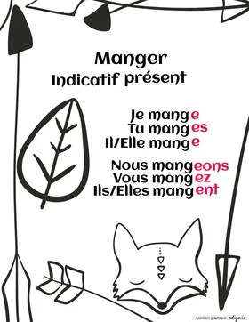 Verbe manger à l'indicatif présent
