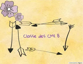 Affichage porte salle de classe