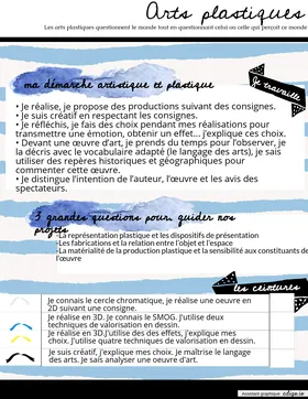 ArtsplastiquesC3 ceintures