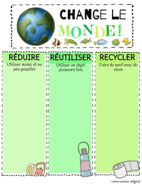 Panneau change le monde