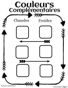 Couleurs complémentaires chaudes et froides