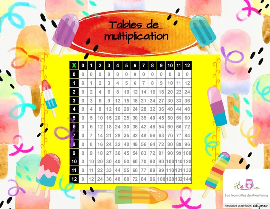 Tables de multiplication